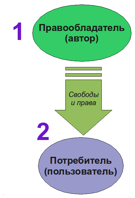 Максима "4 свободы СПО"